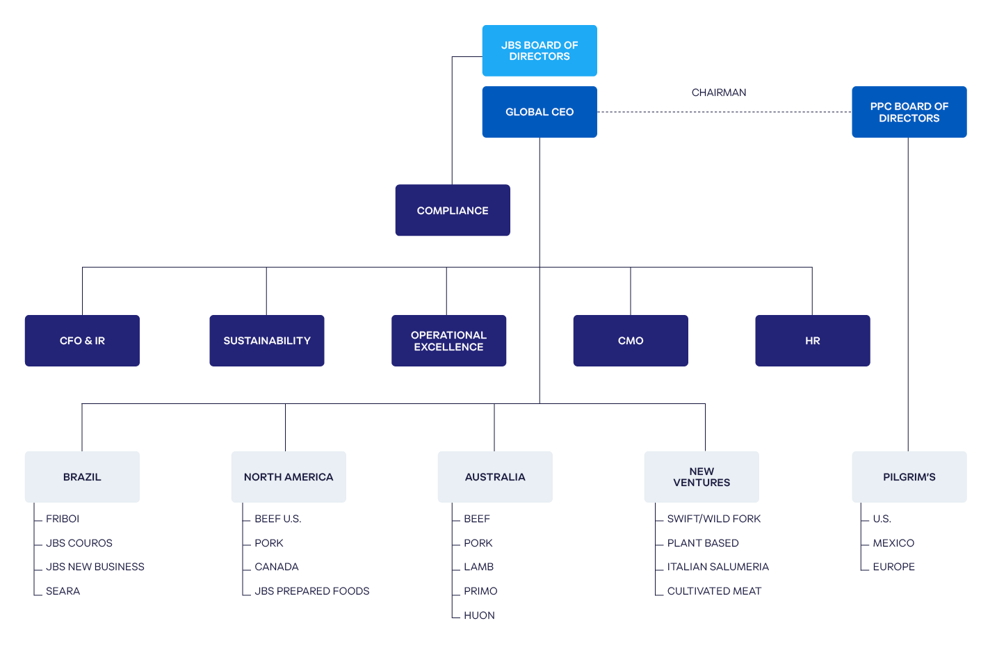 16_Governannce-Structure