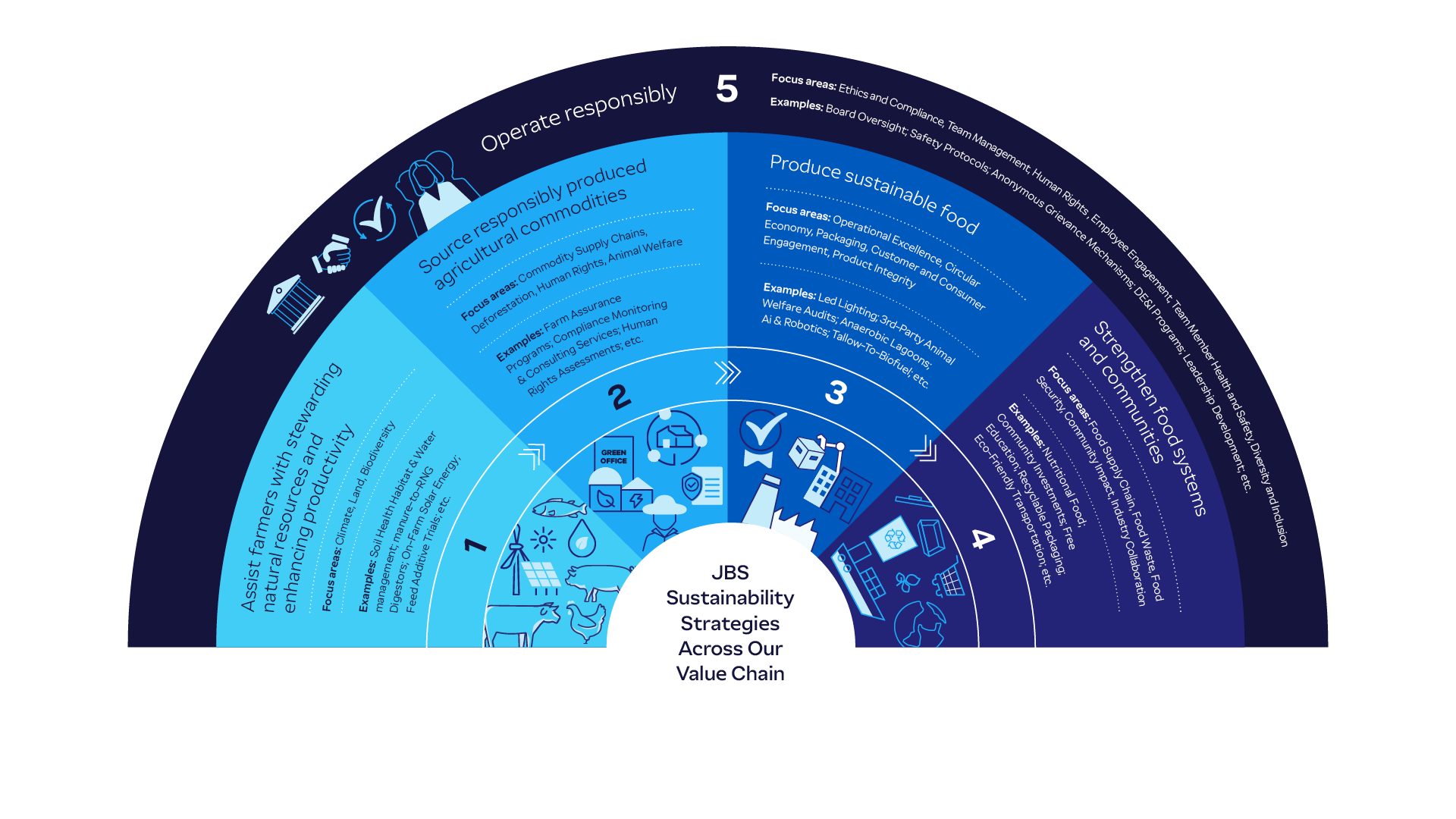 25_Strategies-Across-Value-Chain