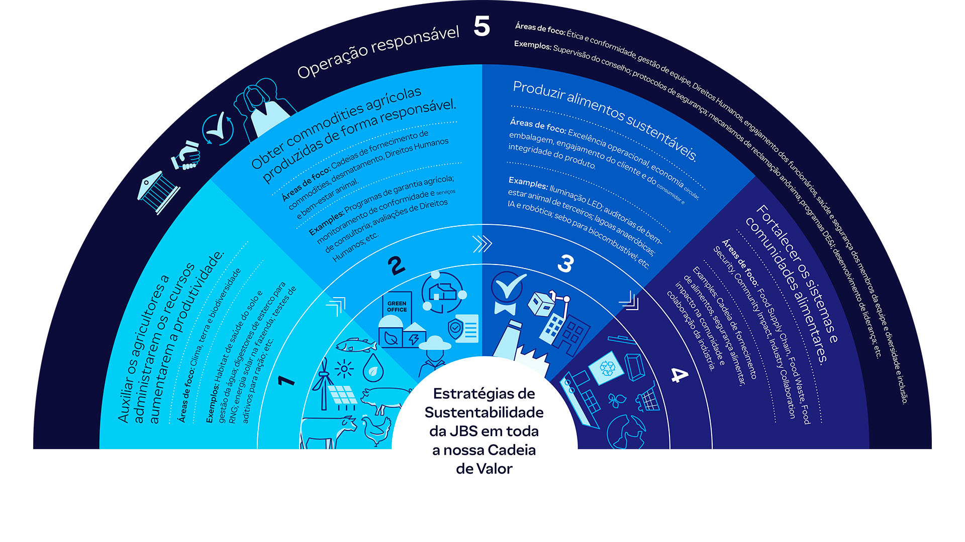 25_Strategies-Across-Value-Chain_BR