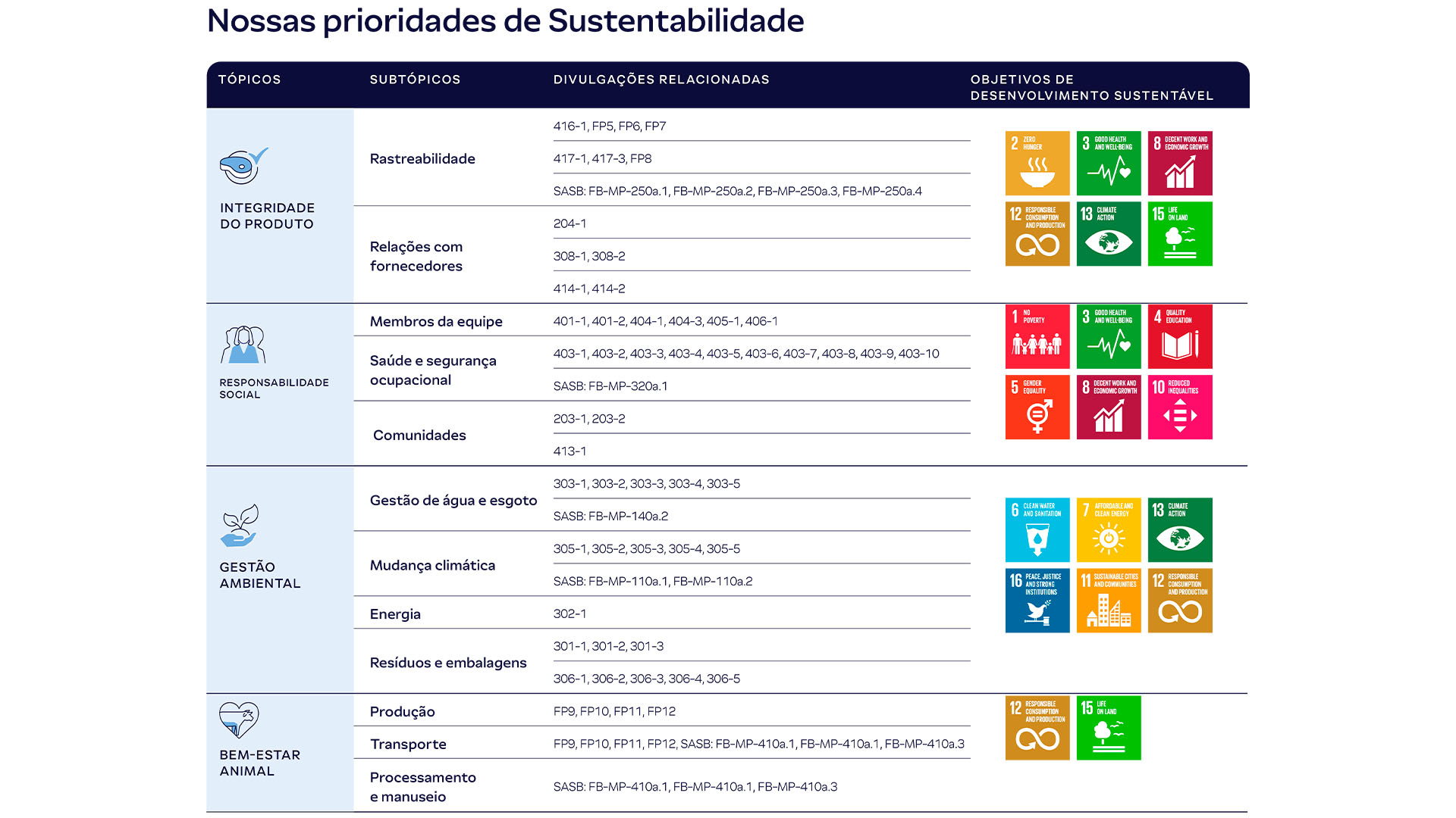 27_Our-Sustainability-Priorities_BR