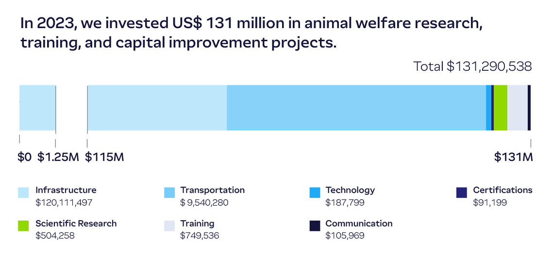 55_Animal-Walfare-Research