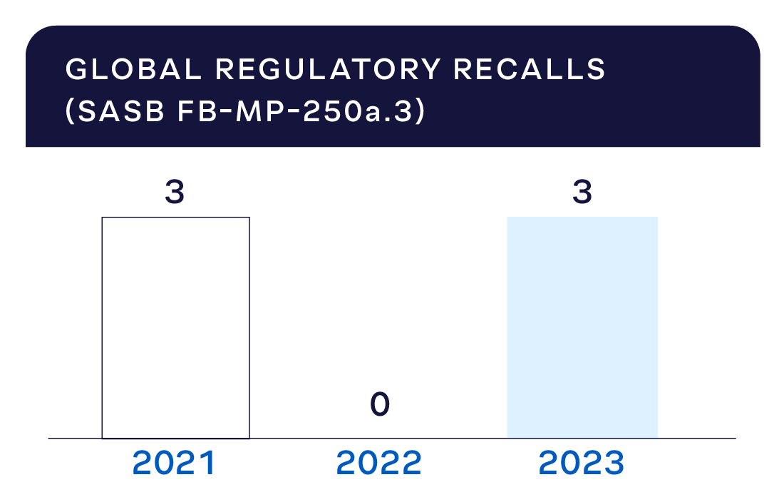 59_Global-Regulatory-recalls