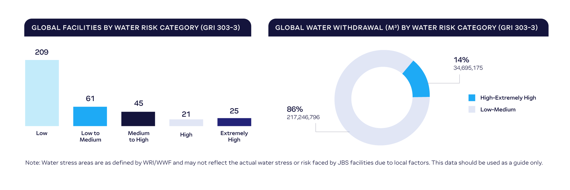 Water and Wastewater Management