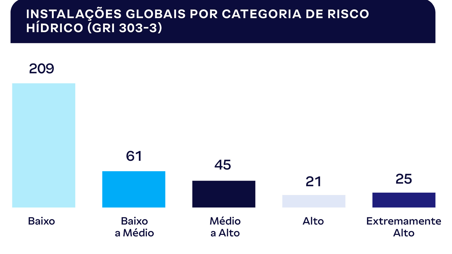 66_Global-Facilities-by-water-risk_BR