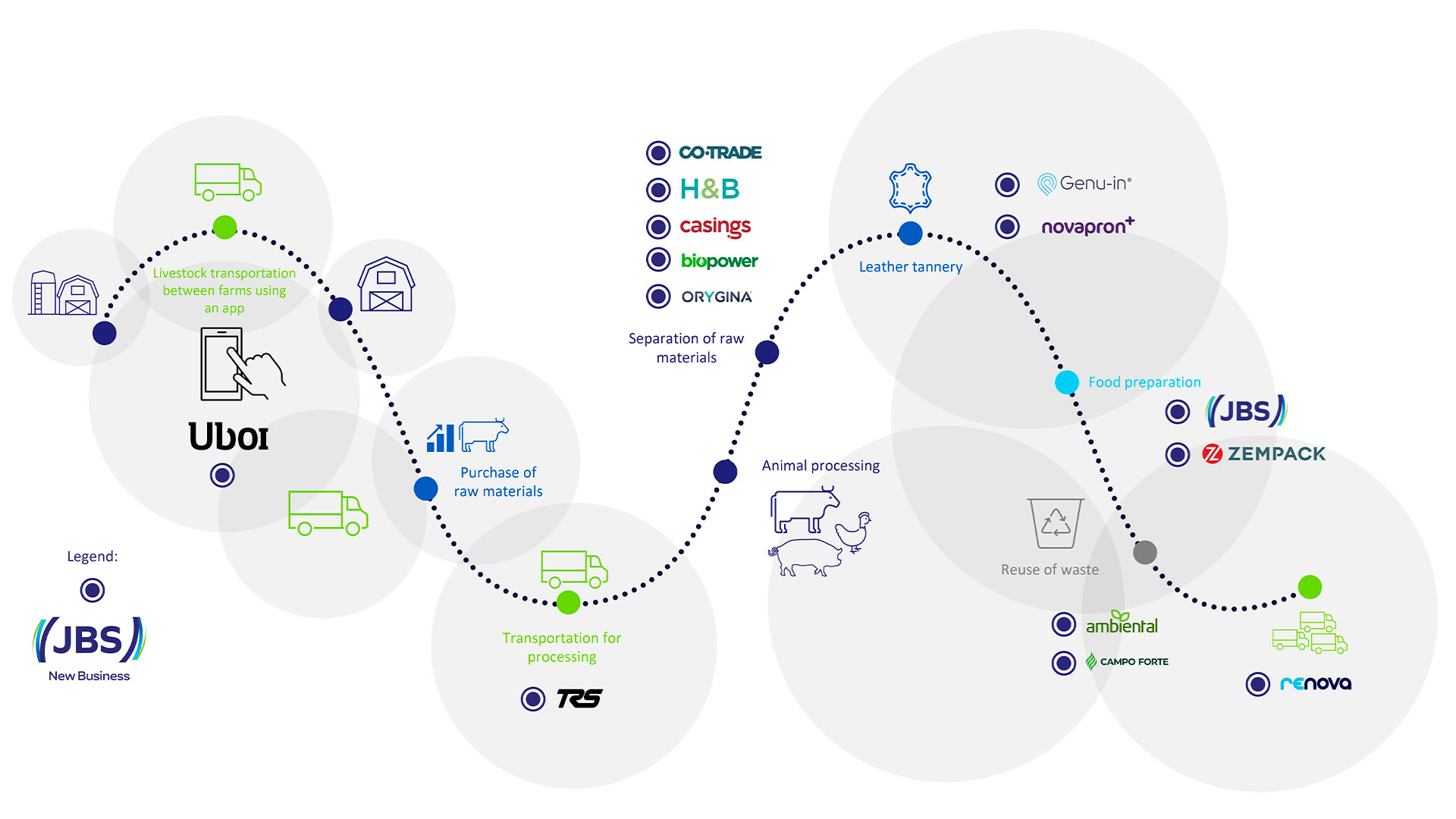 72_Circular-Economy-Operations-Across-Value-Chain_BR