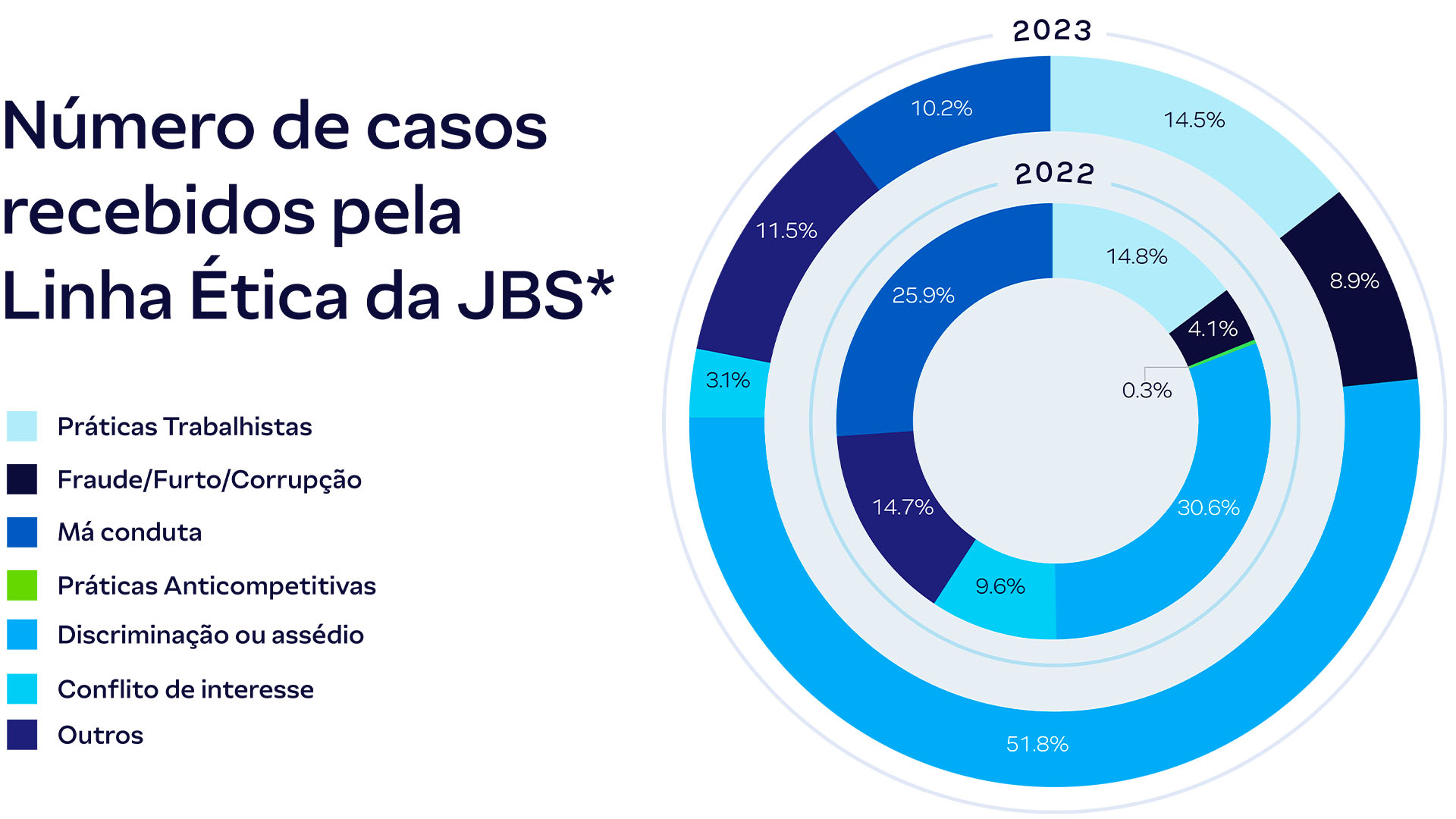 87_JBS-Ethic-Line-Cases_BR