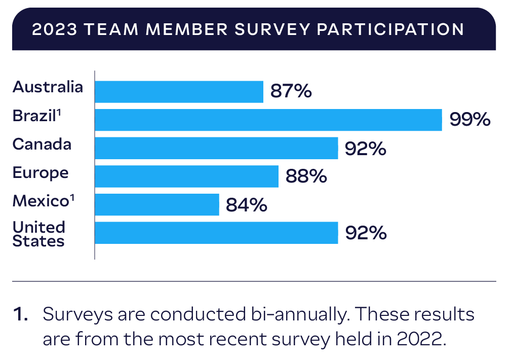 91_2023-Team-Member-Survey