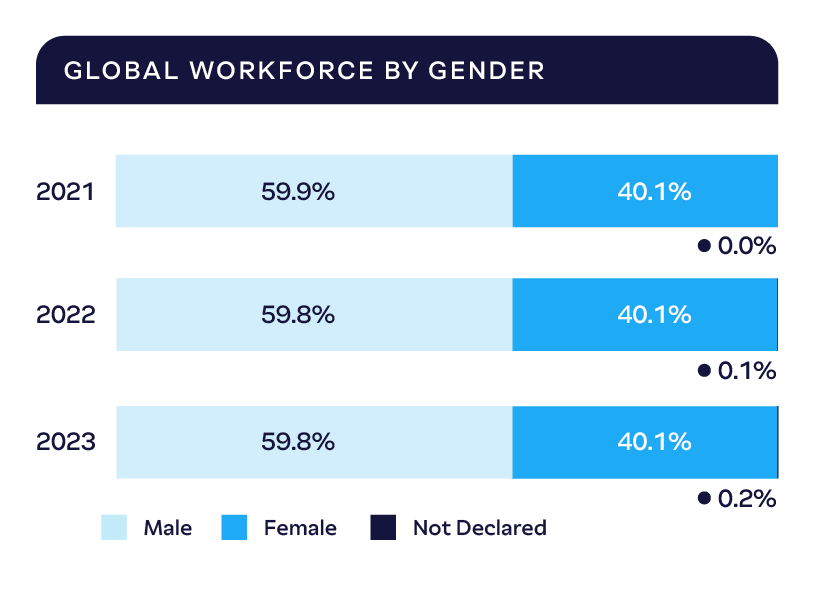 92_Global-Workforce-By-Gender