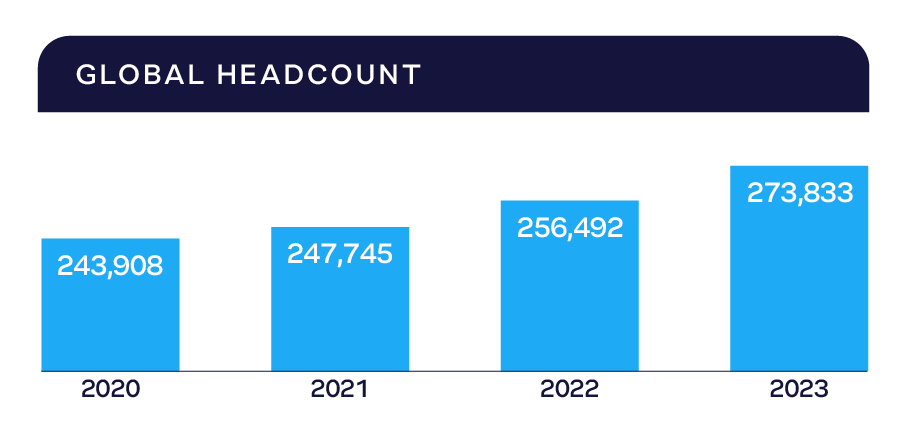 92_Global-headcount