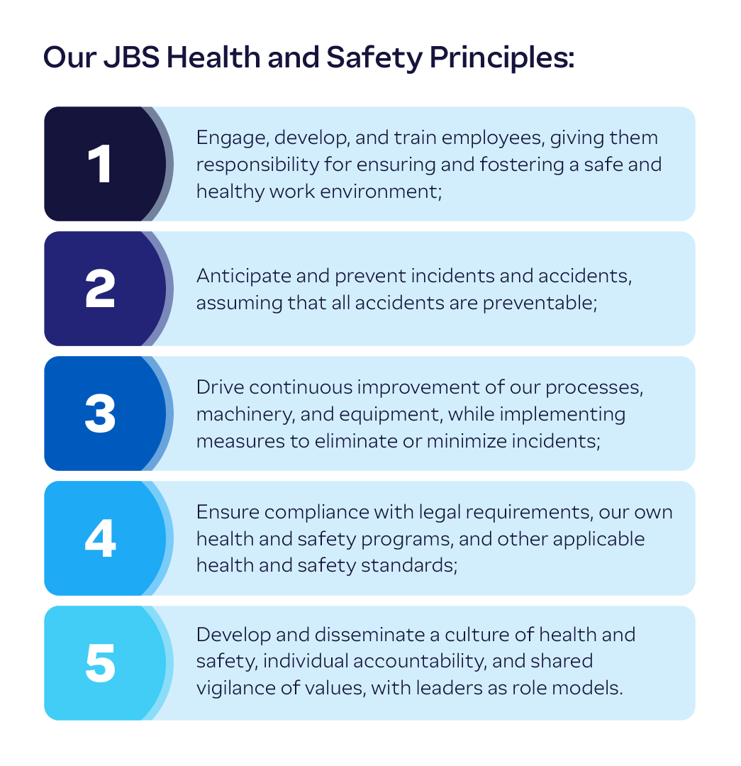 94_Our-JBS-Health-and-Safety-Principles