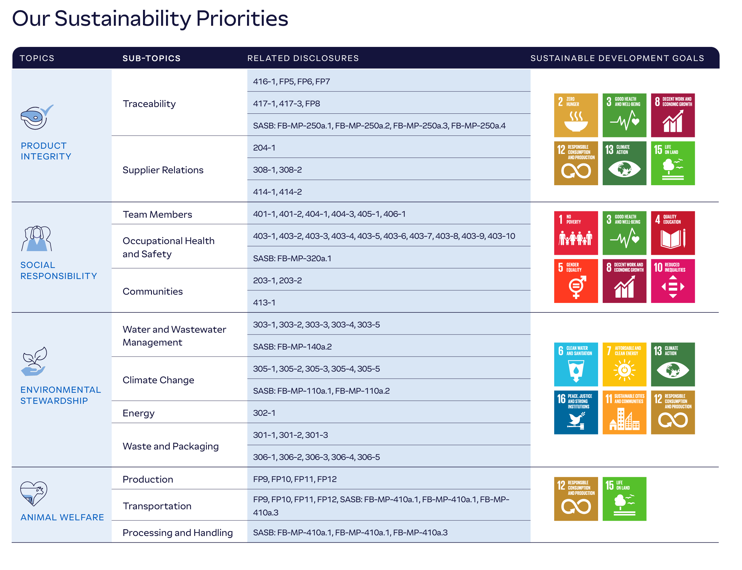 03. Prioritiestable_english (1)