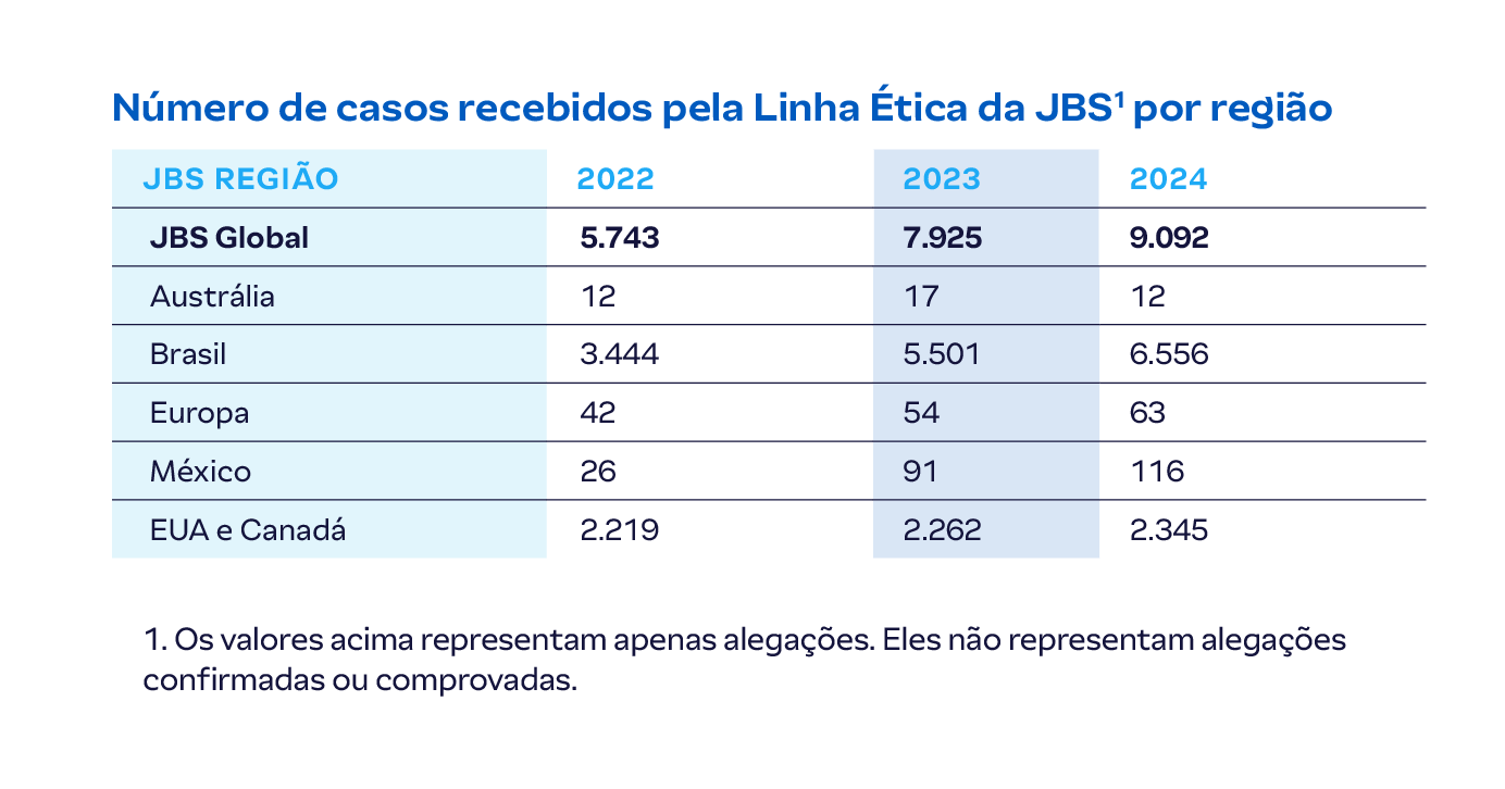 Cases_perregion