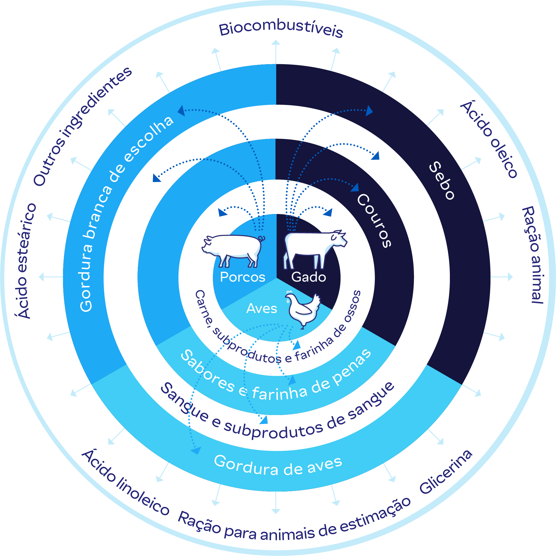Circle_chart