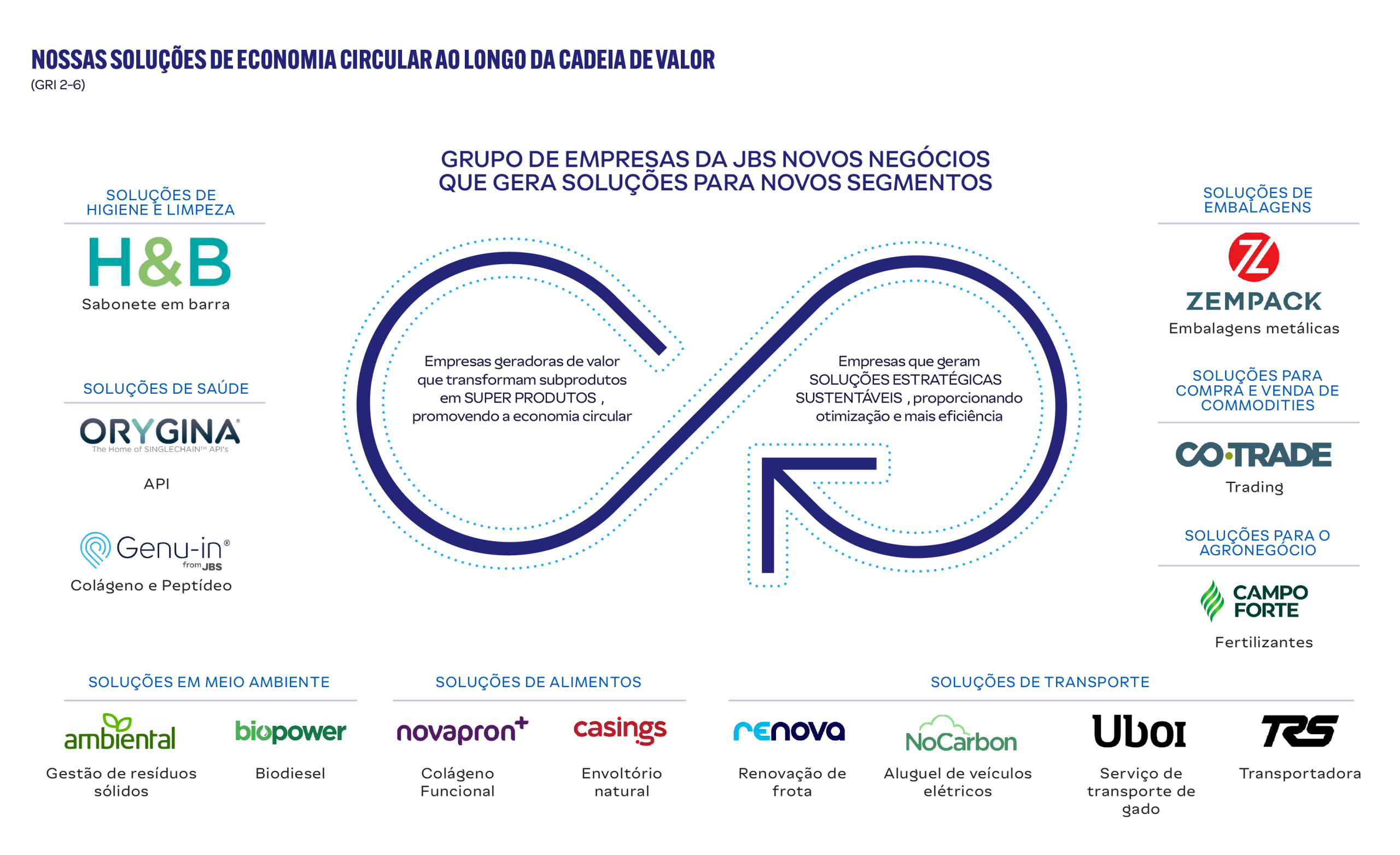 Economia Circular e Logística Reversa