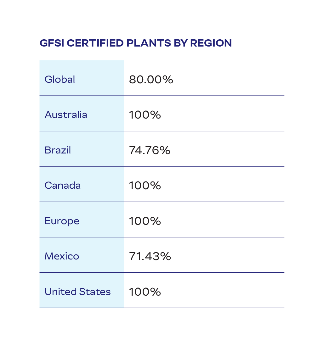 gfsicertplants