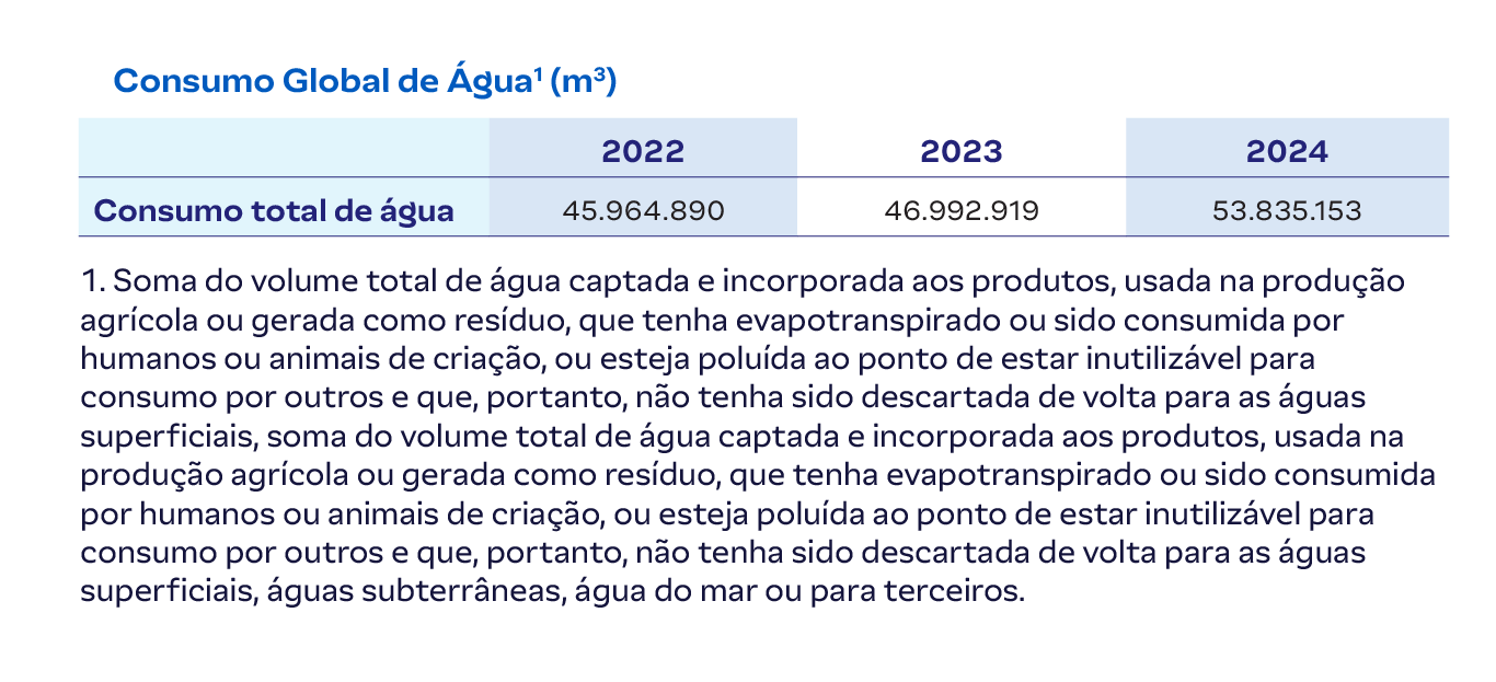 global_water_consumpt