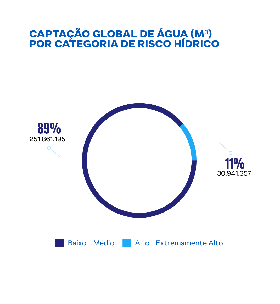 globalwater_bycategory
