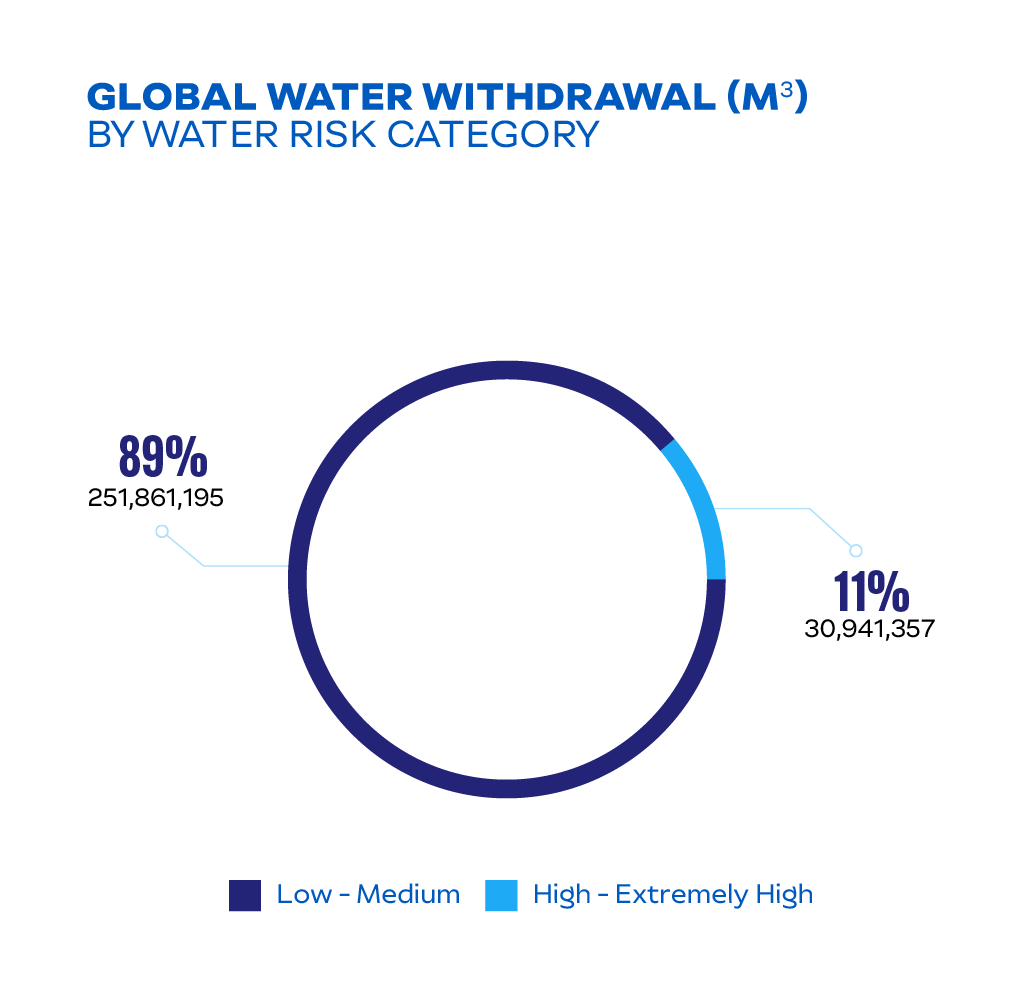 globalwaterwithdrawl