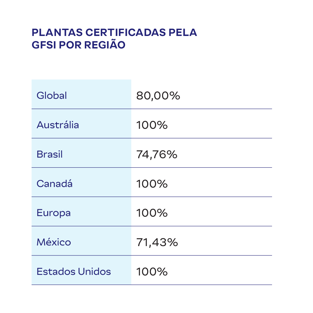 plants_cert
