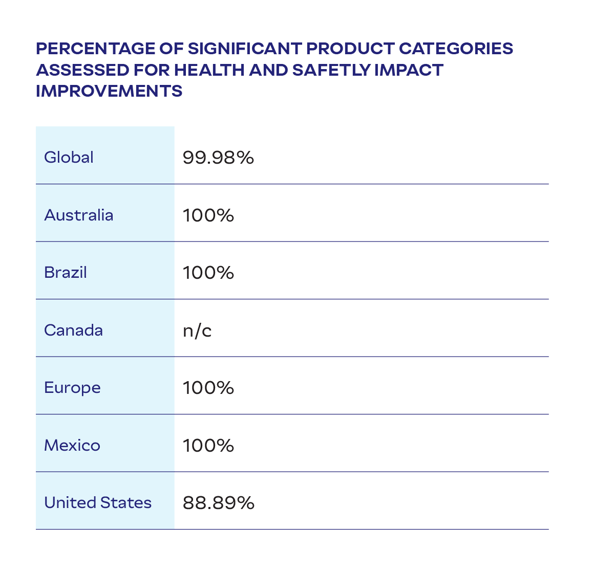 productcat