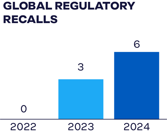 regulrecalls_english
