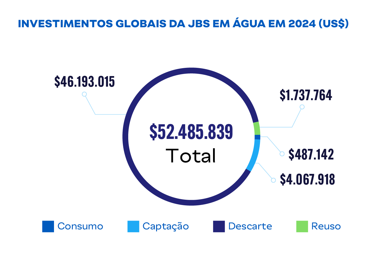 water_invest_global