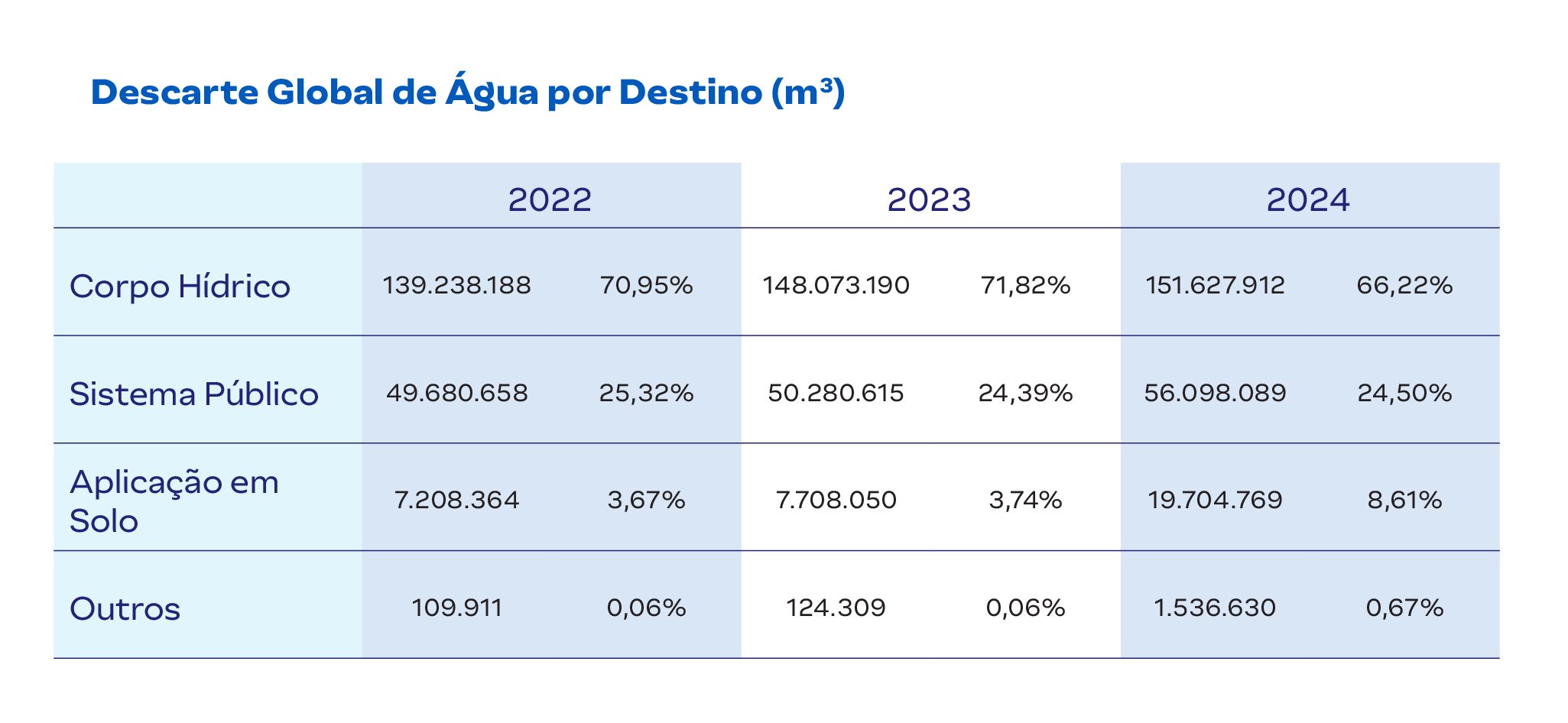 waterdistrib