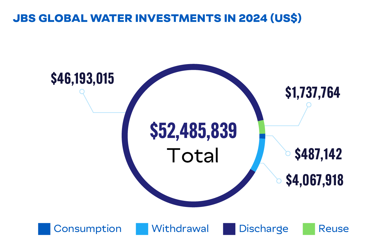 waterinvest_english